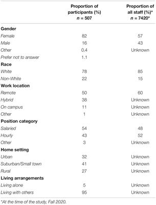 Time Outdoors in Nature to Improve Staff Well-Being: Examining Changes in Behaviors and Motivations Among University Staff in the Use of Natural Outdoor Environments Since the Emergence of the COVID-19 Pandemic